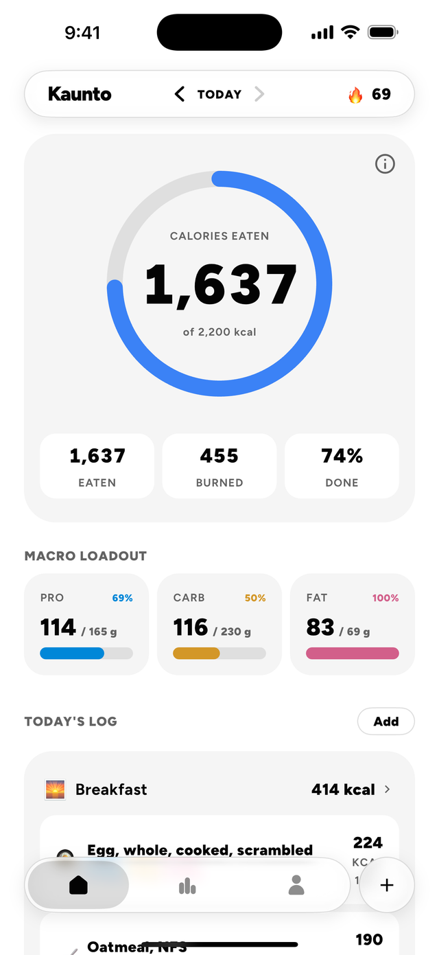 The Kaunto day view: a calorie ring with calories eaten against the goal, eaten, burned and percent done beneath it, separate bars for protein, carbs and fat, then the day’s log starting with breakfast.